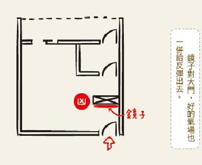 門前風水|大門風水九原則！